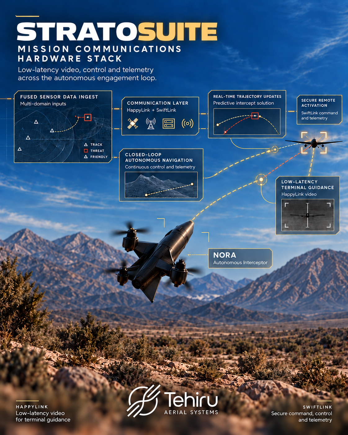 StratoSuite mission communications hardware stack